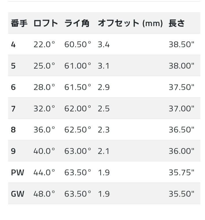 キングツアーアイアン8本（G～4）