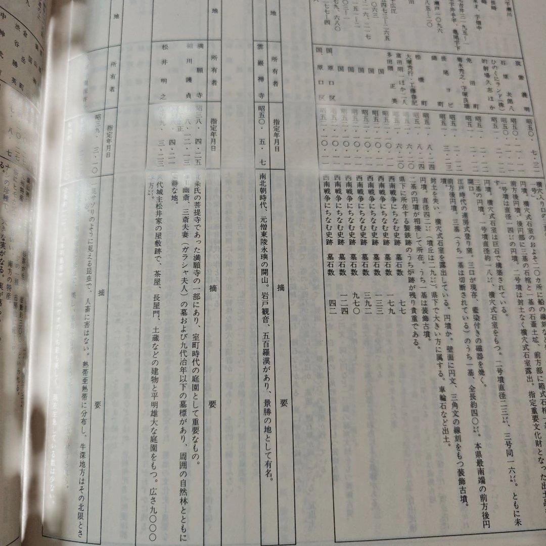 熊本県大百科事典　定価25000円　昭和57年発行