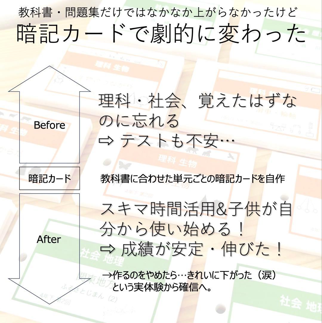 中学受験　暗記カード【5年下 セット 社会 歴史11-18回】予シリ 組分け対策