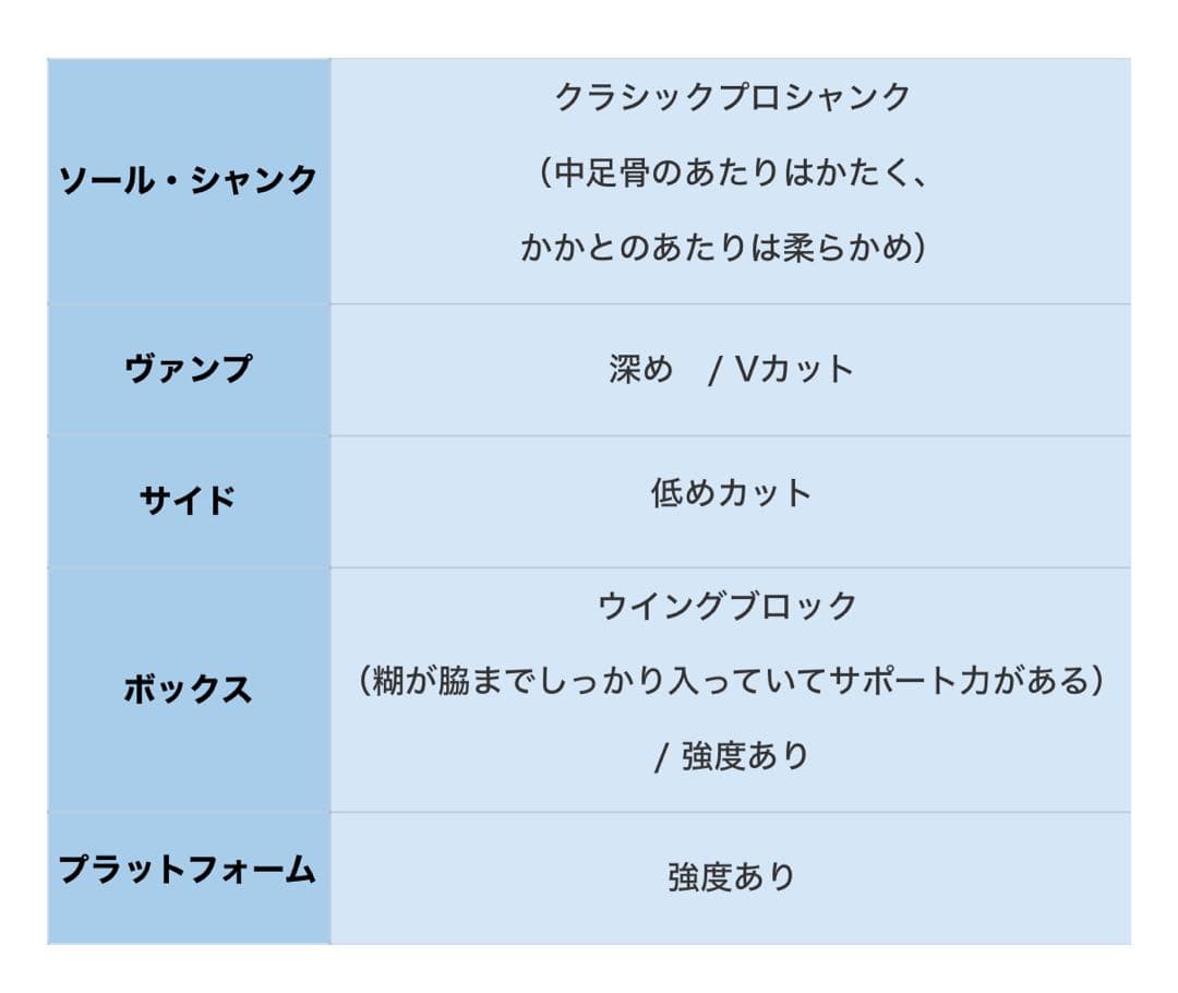 新品未使用　freed バレエ　トウシューズ　クラシックプロ　3.5 X