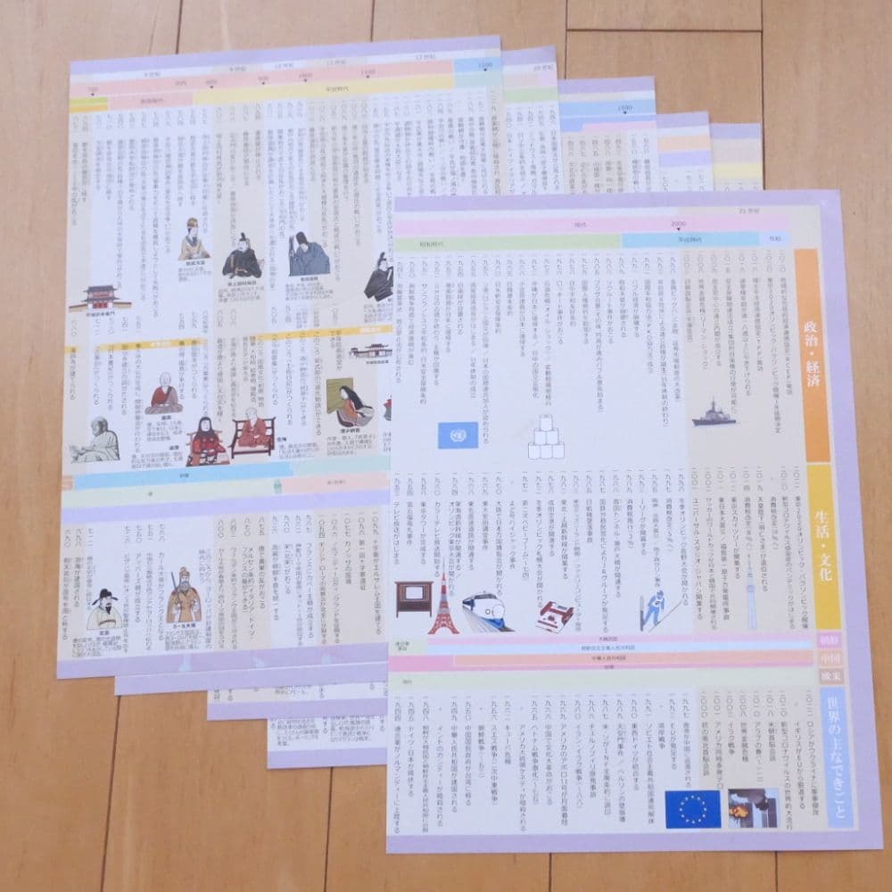 受験授業　参考書　中学　算数　社会　理科　国語　和歌　古典　暗記　小学生　マンガ