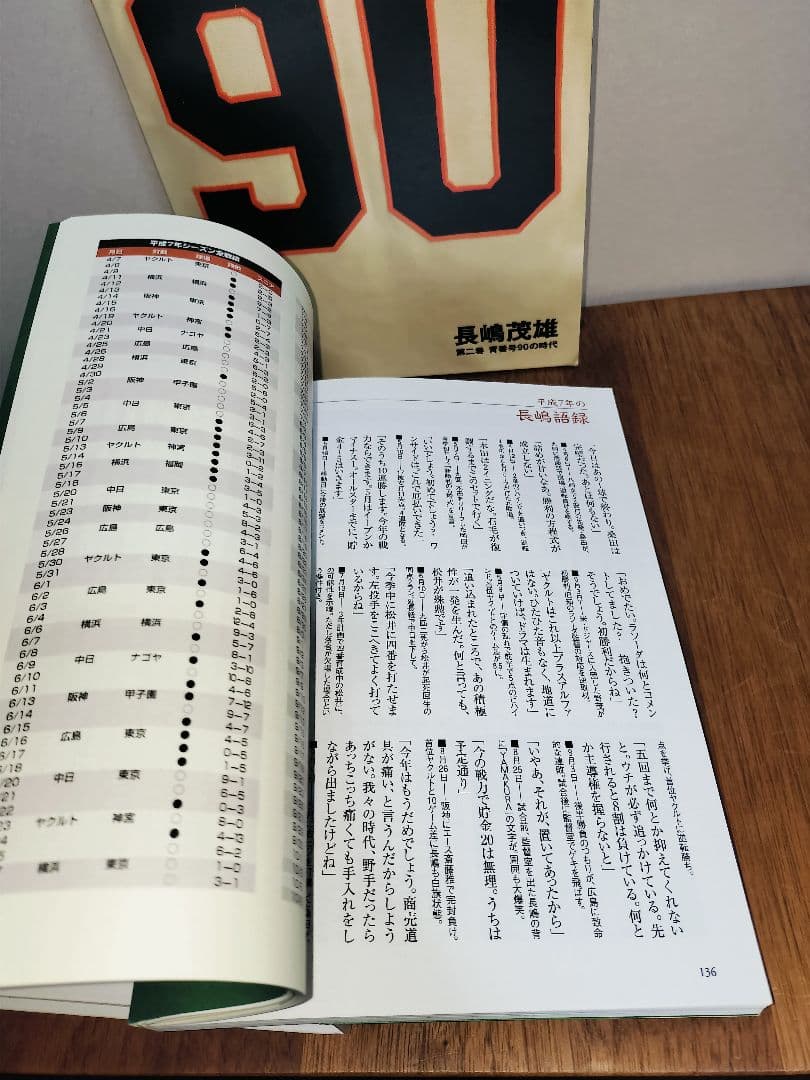 超激レア 長嶋茂雄 90 第二巻