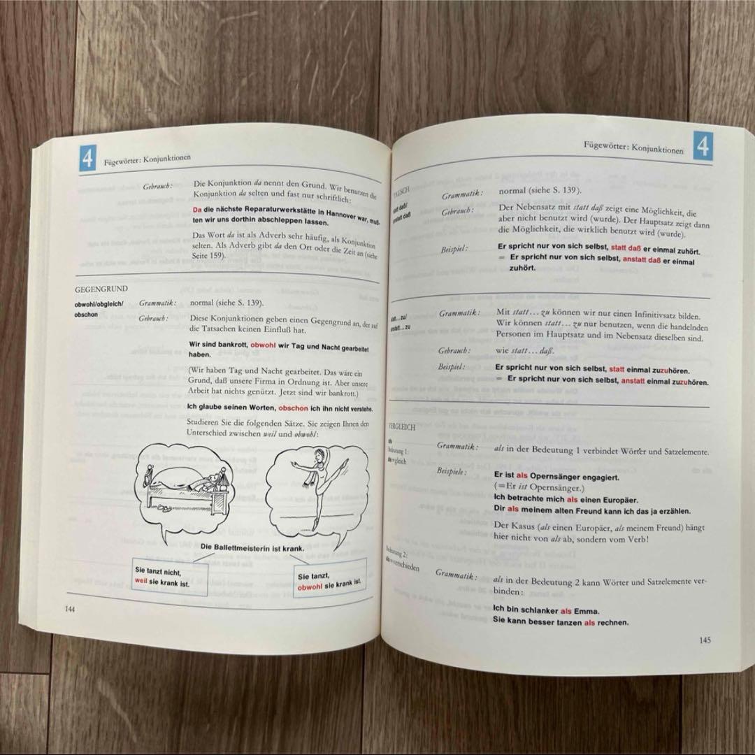 Grundgrammatik Deutsch (基本的なドイツ語の文法) 教科書