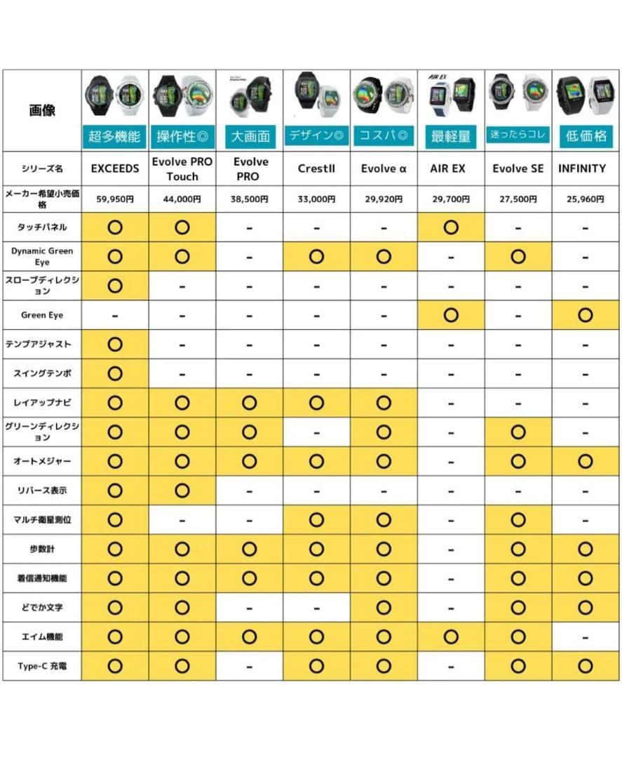 Shot Navi GPSナビ ウォッチ ２回使用